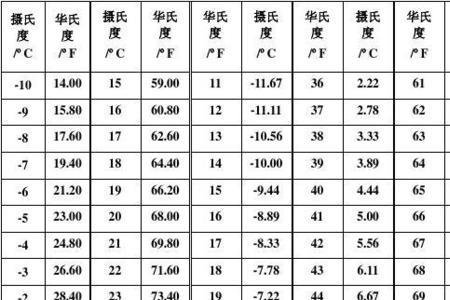 华氏27度是多少摄氏度