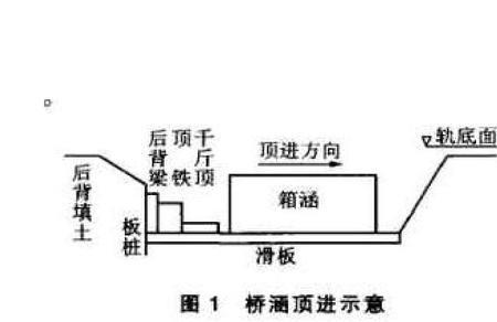 箱涵的刃脚是什么