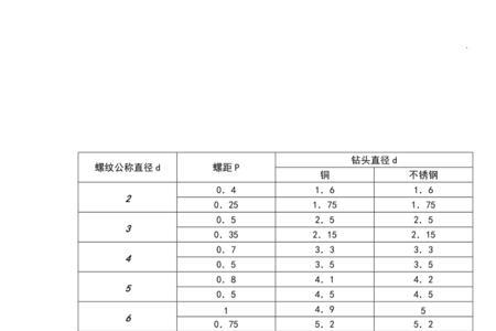 16的螺纹钢截面多大