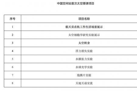 第三次太空授课的知识点