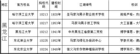 西安大学的江湖绰号