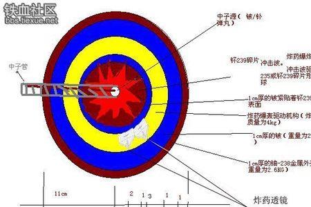 t-u构型与于敏构型优缺点