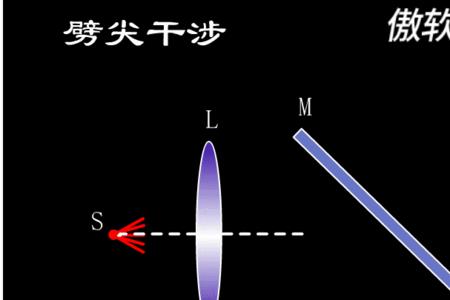 干涉环的条纹是什么