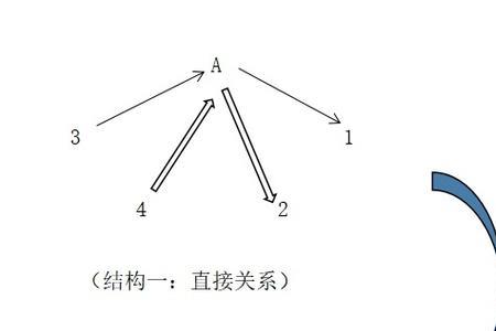 逻辑自洽三原则是什么