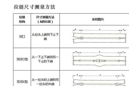 拉链头简易区分方法