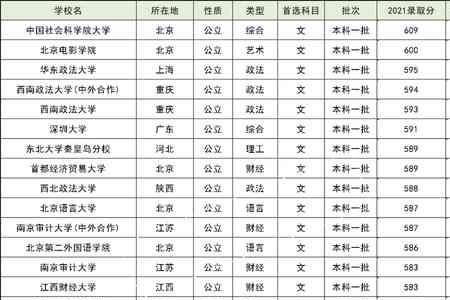 双非研究生院校排名2022最新排名