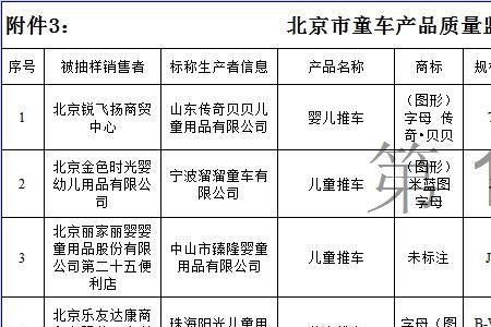 合格跟符合要求的区别