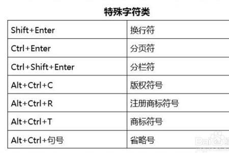 word组合快捷键