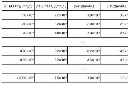 碳酸氢钠与co 2反应方程式