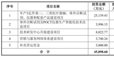 安旭生物主营业务