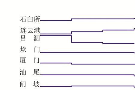 海拔基准面从何而定