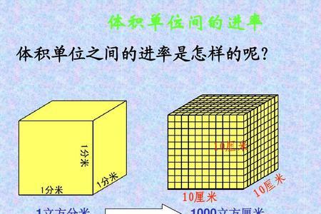 古代的体积单位