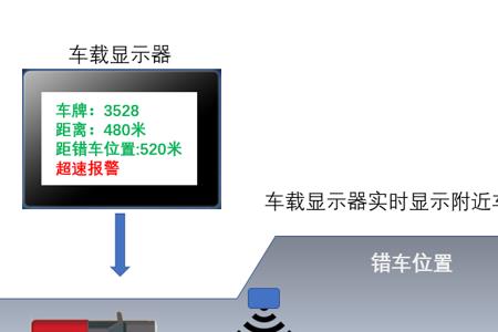 错车怎么判断两侧的距离