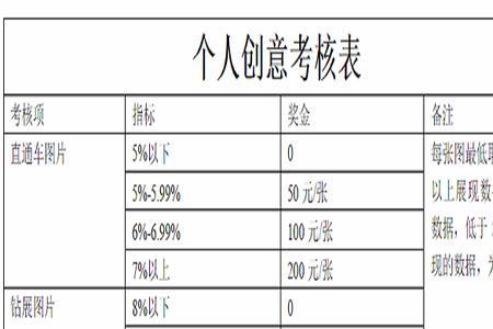 百分之三十提成怎么算