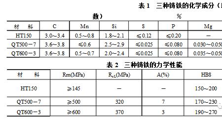 元素含碳量单位