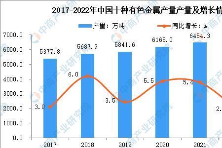 铝矿市场前景怎么样