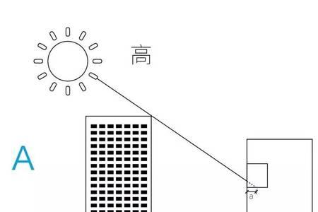 北京那天冬天太阳照射角度最低