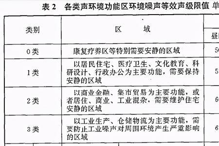 冒险家噪音分贝是多少