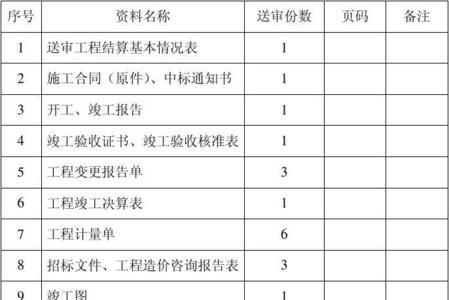 审计机关封存资料由谁批准