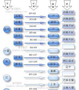 夏商距今多少年