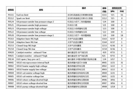 东风华神spn152故障是什么意思