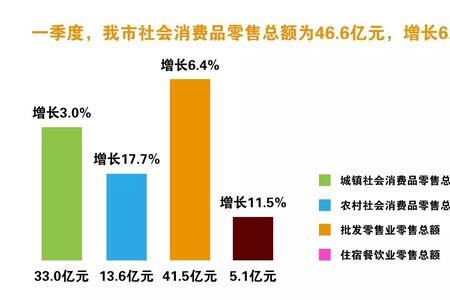 消费品市场用名词解释