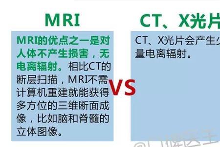 核磁共振和ct有什么区别