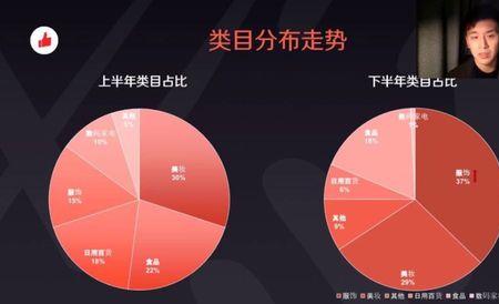 快手直播人数10万是多少人