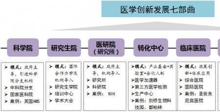 创新药产业链服务商有哪些