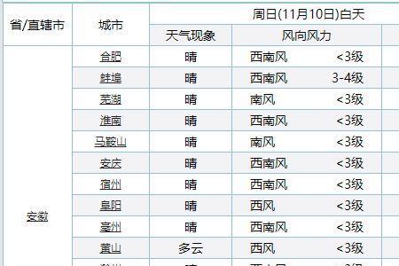 11月北方下雨什么说法