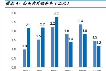 四方达天璇主要业务是什么