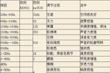 泥炭均衡器怎么调整