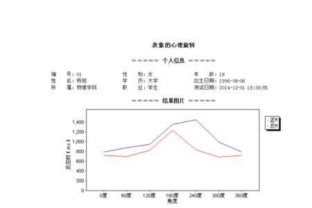 心理旋转实验简单解释