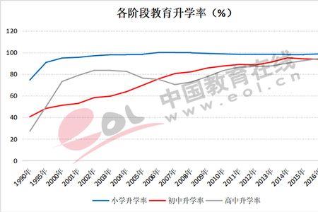 为啥我国只有九年义务教育