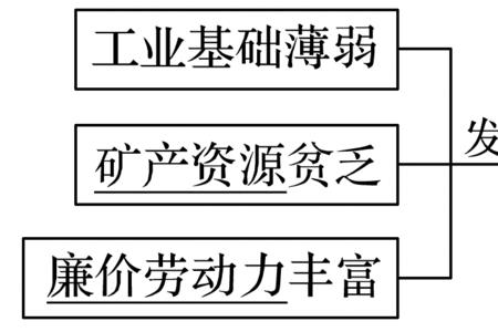 我国工业化完成于哪一年