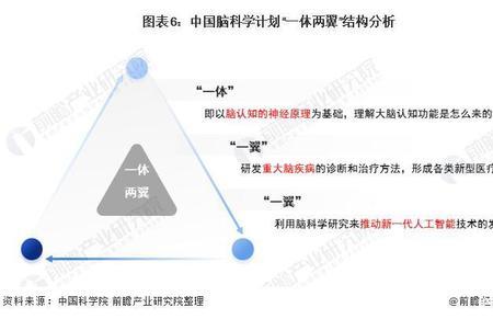 机关事务一体两翼指的是什么