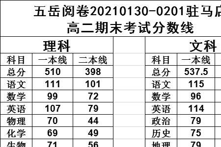 高一最高可以考多少分