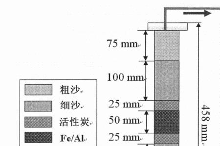 pac去除重金属离子的原理