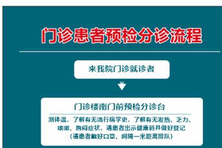 挂号分诊预检信息填错了怎么改