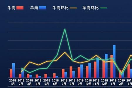 环比增长和同比增长的区别