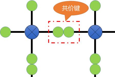 no3是共价键吗