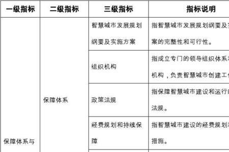 区域指标和正式指标区别