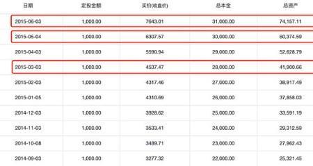 27个月是什么年