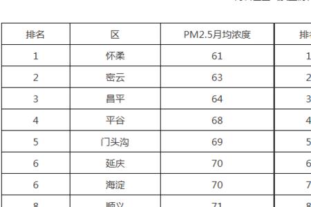 空气质量为优良的标准是什么呢