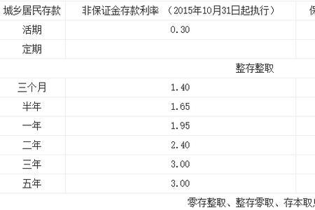 辽沈银行利率4.5正常吗