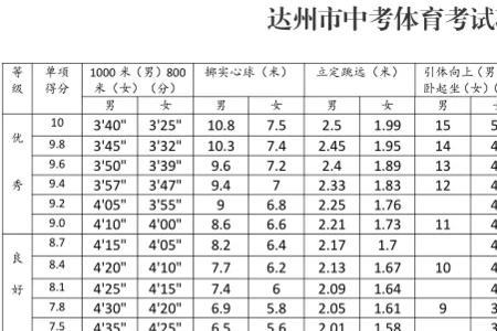 福建体考70分能上什么学校