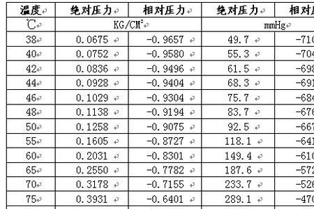 锅炉出力计算公式