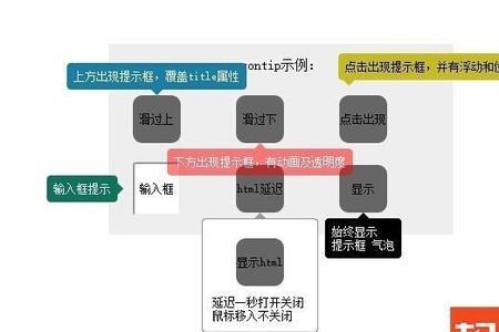 dol鼠标是啥意思