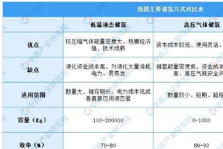 氢气可以变固态吗