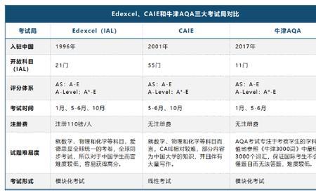 level最安全的一层是哪一层